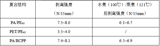 企业微信截图_16793808629169.png