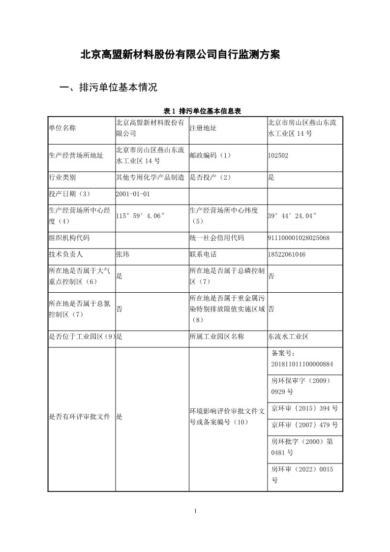 北京高盟自行监测方案2024_1.jpg