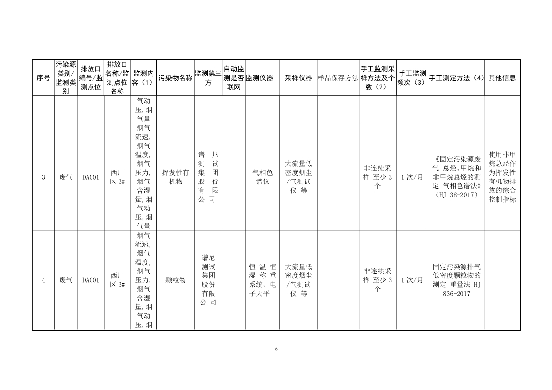 北京高盟自行监测方案2024_6.jpg