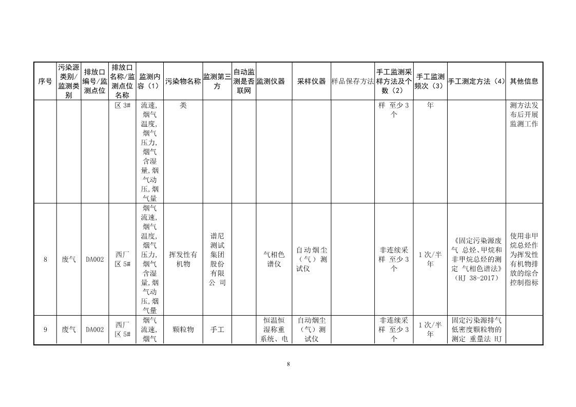 北京高盟自行监测方案2024_8.jpg