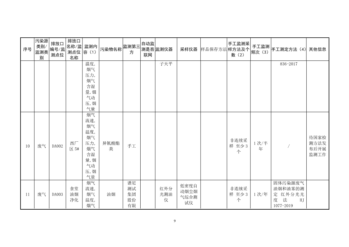 北京高盟自行监测方案2024_9.jpg