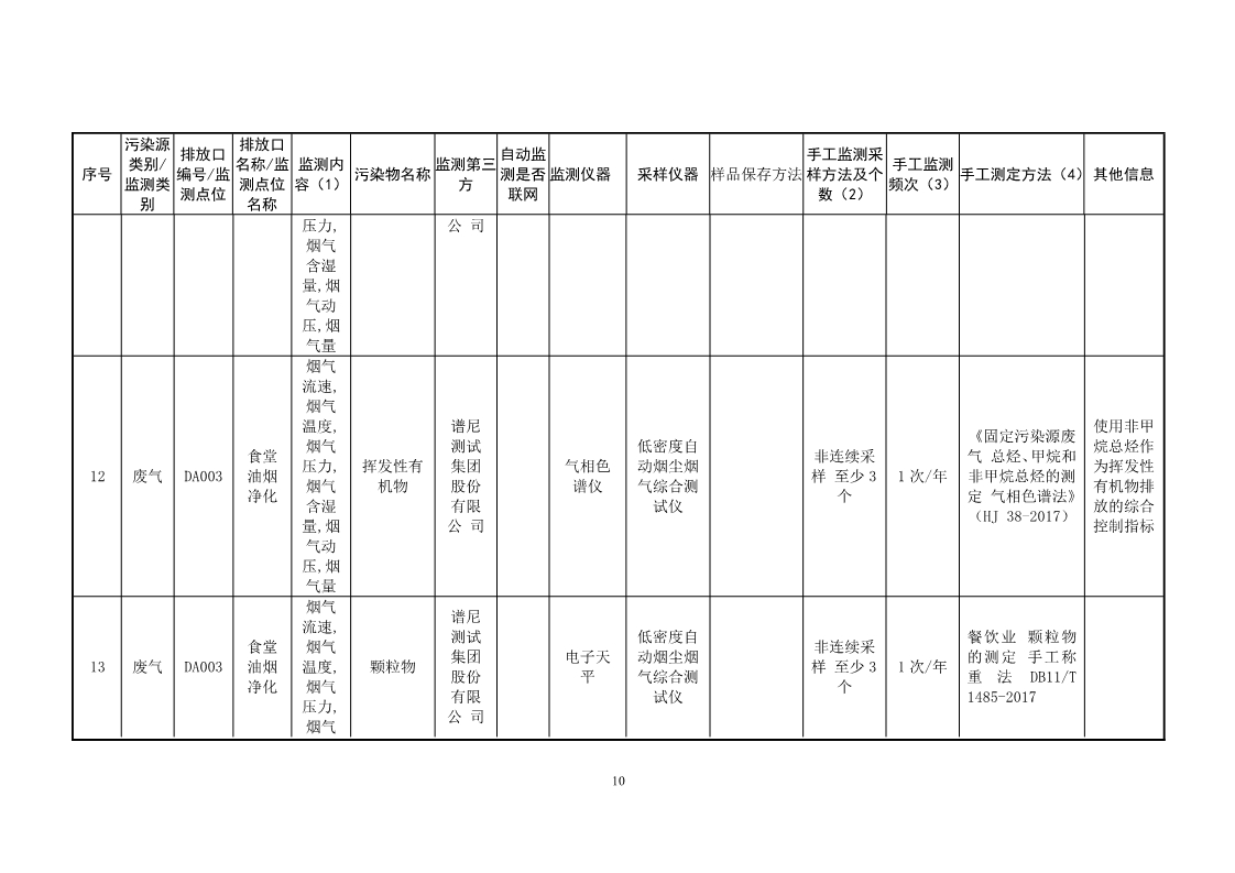 北京高盟自行监测方案2024_10.jpg