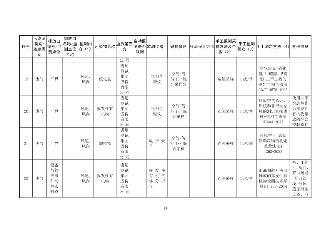 北京高盟自行监测方案2024_13.jpg