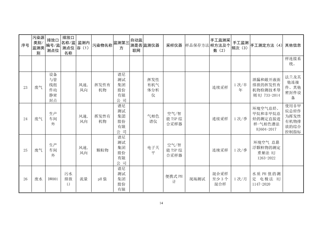 北京高盟自行监测方案2024_14.jpg