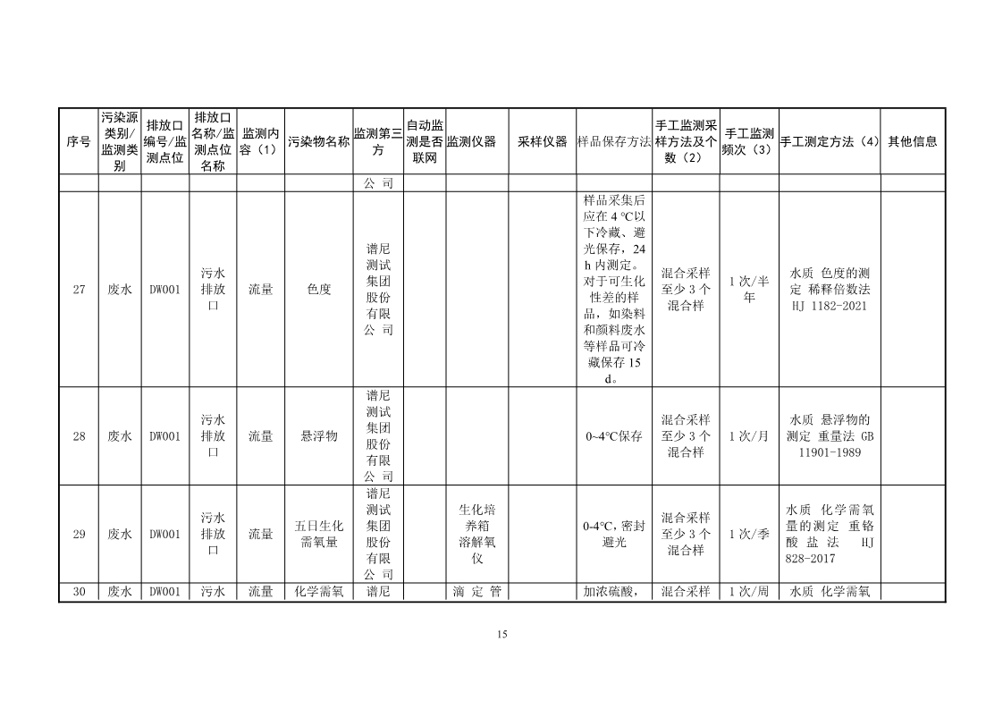 北京高盟自行监测方案2024_15.jpg