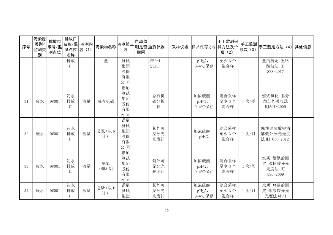 北京高盟自行监测方案2024_16.jpg